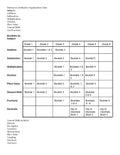 Patterns in Arithmetic Series Overview Chart