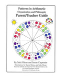 PiA Philosophy and Series Overview Chart