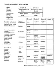 Curriculum Organization Chart
